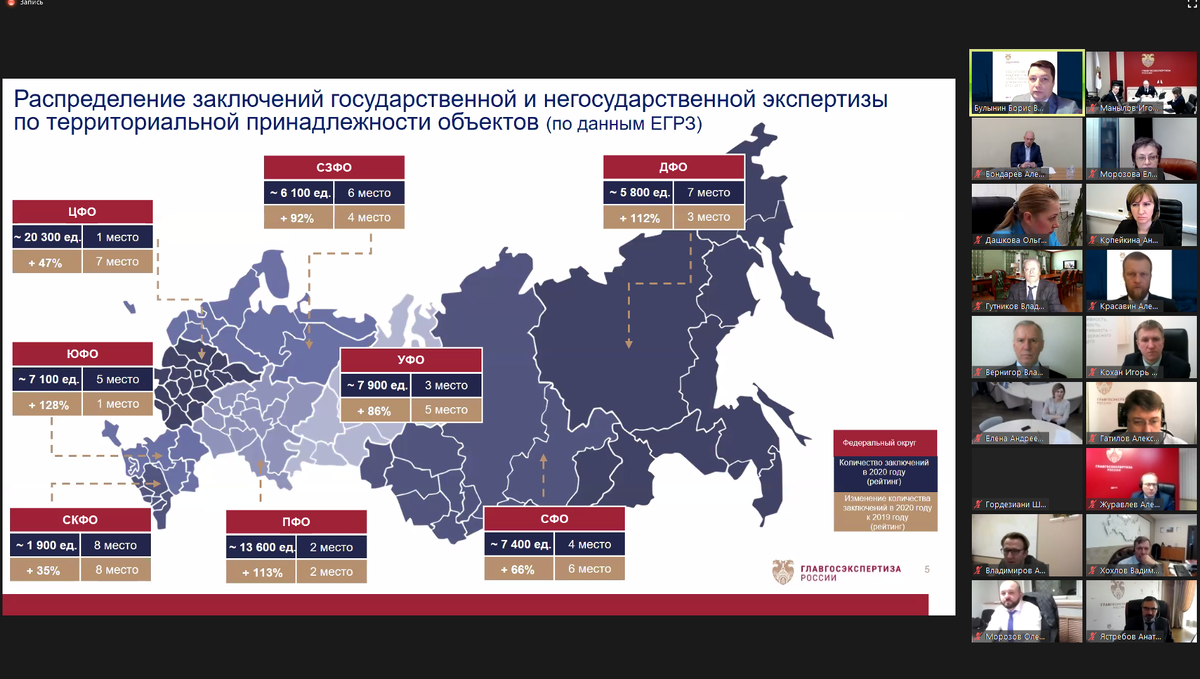 Глав гос экспертиза проектов ростов
