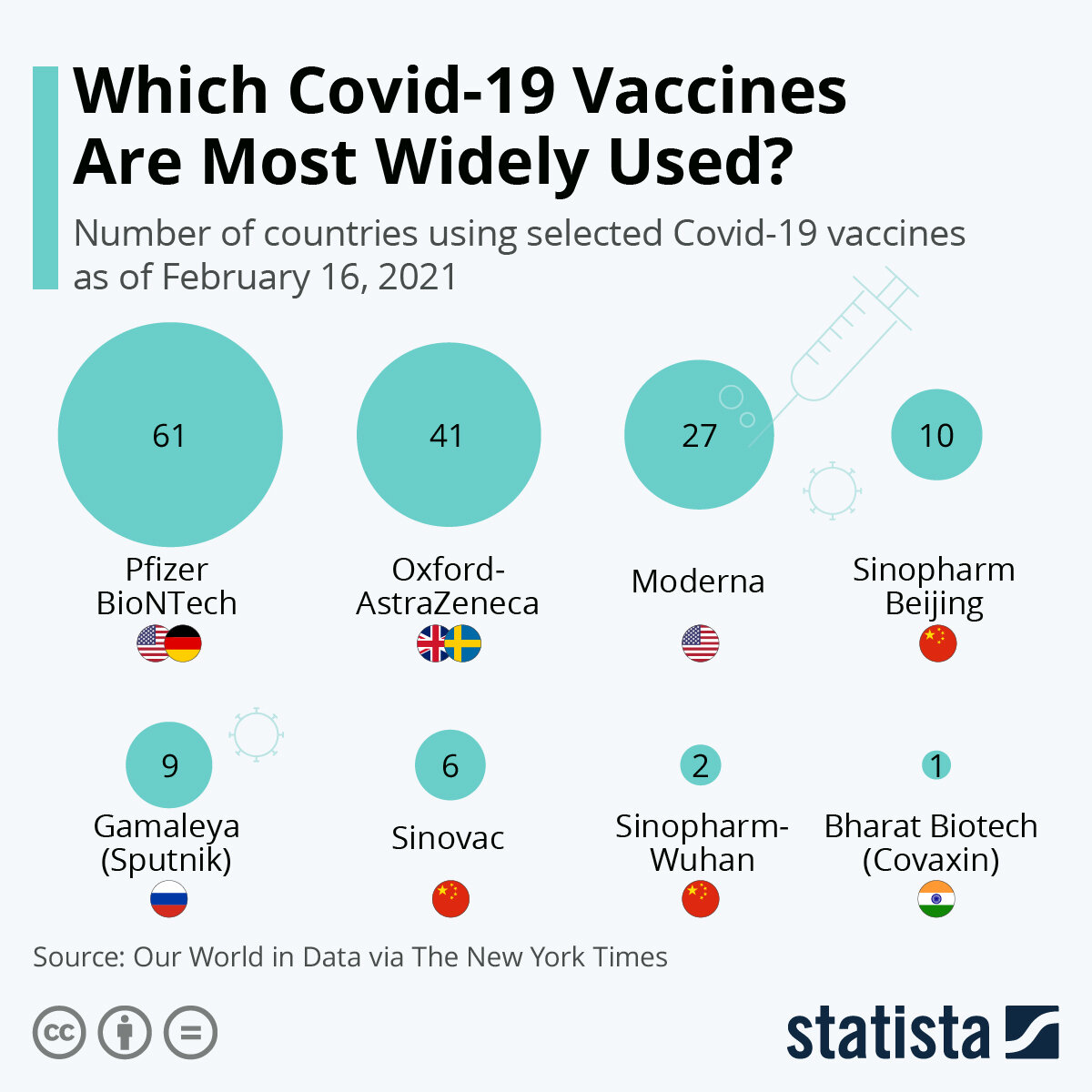 Источник: statista.com