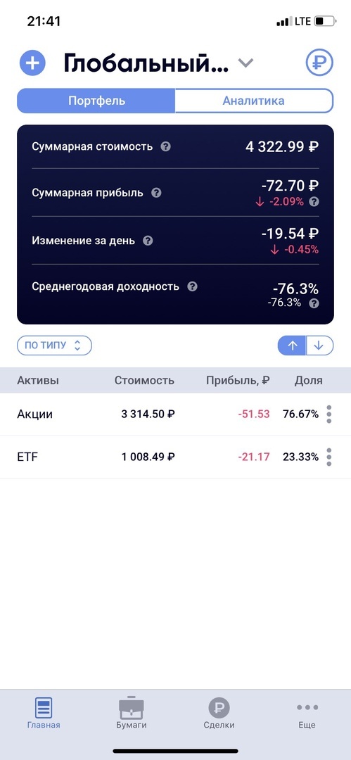 Не большая просадка.