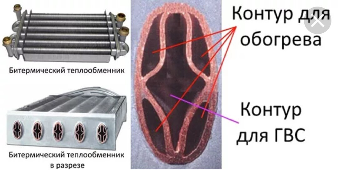 Как правильно подключить теплообменник к банному баку? - ВашиБани