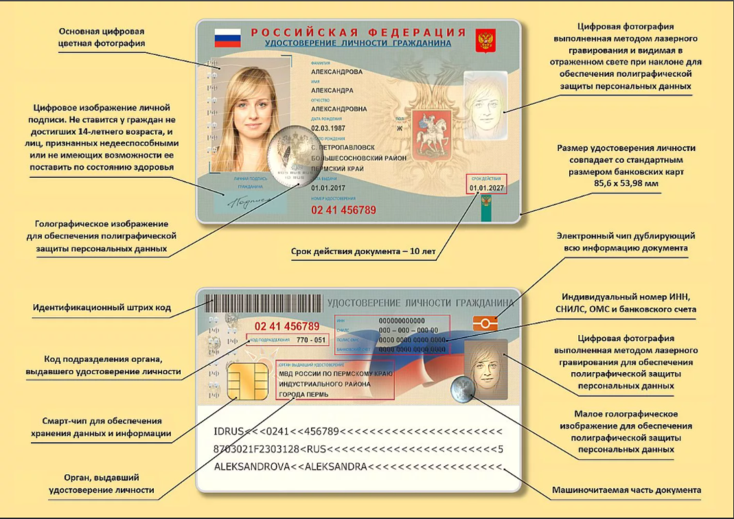 Почему в российских паспортах