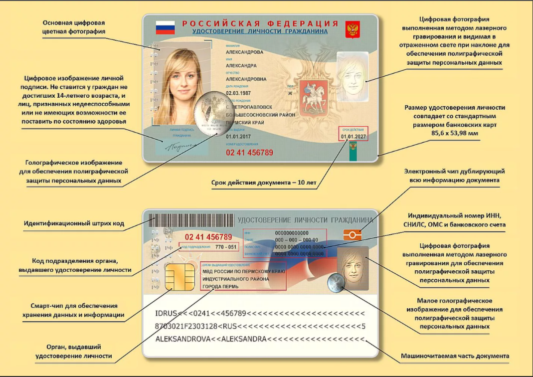 Российская id карта