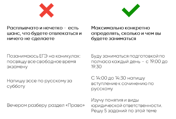 Как правильно планировать подготовку