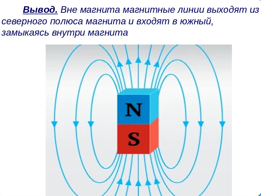 На рисунке изображены две магнитные. Магнитное поле Северного полюса на магните. Строение магнитного поля постоянного магнита. Вне магнита магнитные линии выходят из. Магнитное поле постоянного магнита Северный полюс.