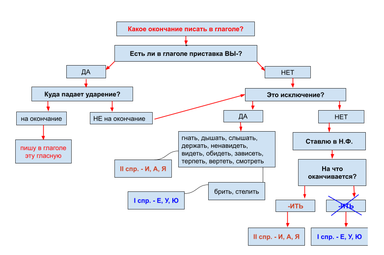 Комментарии и отзывы (3)