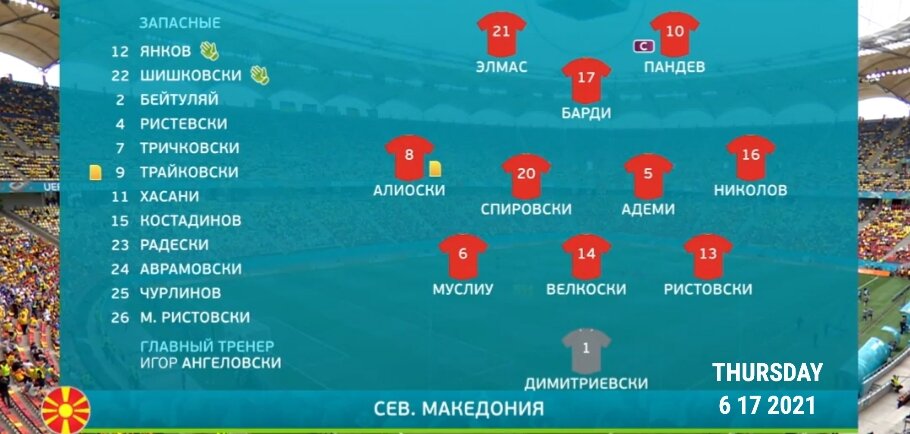 Состав сборной Сев. Македонии 