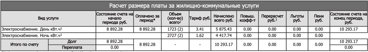 Вот точные цифры что к чему. К слову, такой платеж рекордный за все время проживания в доме 