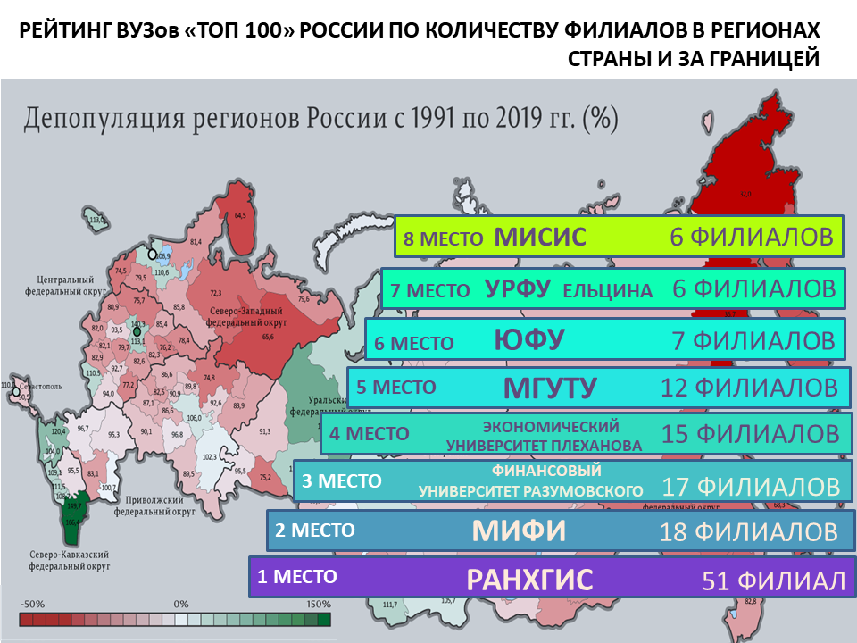 Чудесно, что  на территории нашей страны такое количество высших образовательных учреждений!  В основном они располагаются в западной части России, но в последнее время появляются новые филиалы и на востоке, например, в  соответствии с поручением Президента Российской Федерации в рамках национального проекта «Культура» до 2024 года во Владивостоке, Калининграде и Кемерове будут построены Культурно-образовательные и музейные комплексы.С целью обеспечения доступности образования в сфере культуры и искусства, развиваемого на базе новых технологических и цифровых решений, в рамках культурно-образовательных 
комплексов создаются филиалы Российского государственного института сценических искусств – Высшие школы музыкального и театрального искусства (ВШМТИ):- Балтийская ВШМТИ (Калининград);- Сибирская ВШМТИ (Кемерово);- Приморская ВШМТИ (Владивосток).
Образовательная деятельность каждого филиала начнется в 2020-2021 годах в рамках 
Школы креативных индустрий для подростков 12-17 лет (структурное подразделение 
филиалов РГИСИ). 
