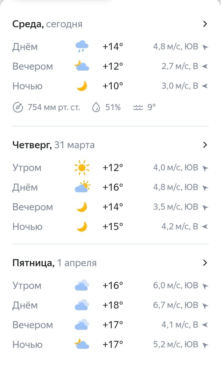 Скриншот автора с Яндекс. Погоды, центр Сочи