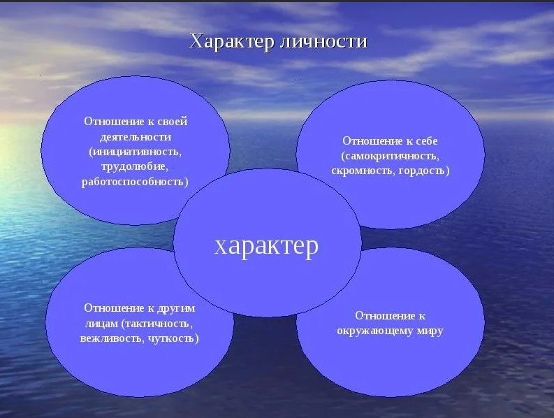 Проект по теме характер человека Характер это в психологии - Quara.ru