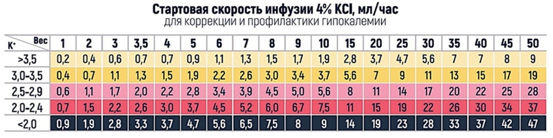 Каменева Анна Владимировна, заведующий кардиологическим отделением ветеринарного центра «Зоостатус», Москва Наряду с изучением структурных патологий сердца, важно помнить и о таких факторах, как...-2