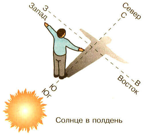 Фото по запросу Ориентирование местности - страница 4