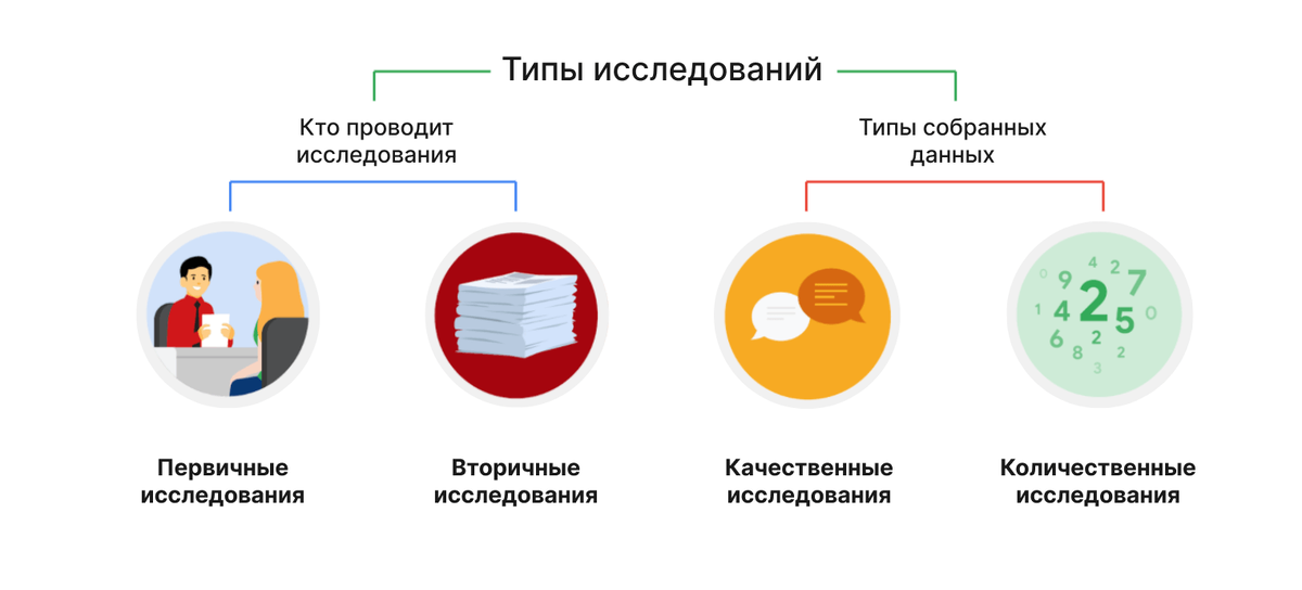 Дизайн Исследования