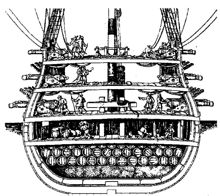 Сечение корпуса военного парусного судна. XVIII в.