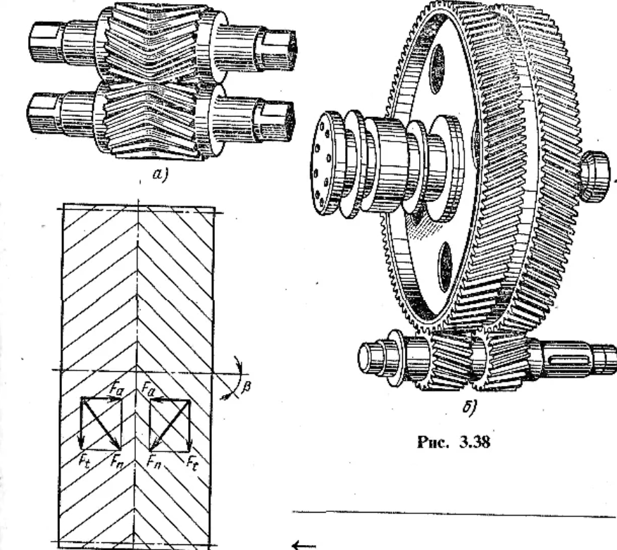 Осевые силы действующие на зубчатые колеса изображенного на рисунке редуктора воспринимают
