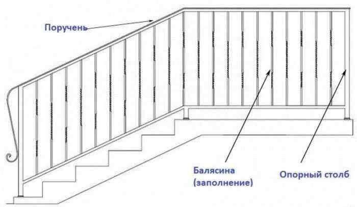 Нержавеющие трубы для лестничных ограждений