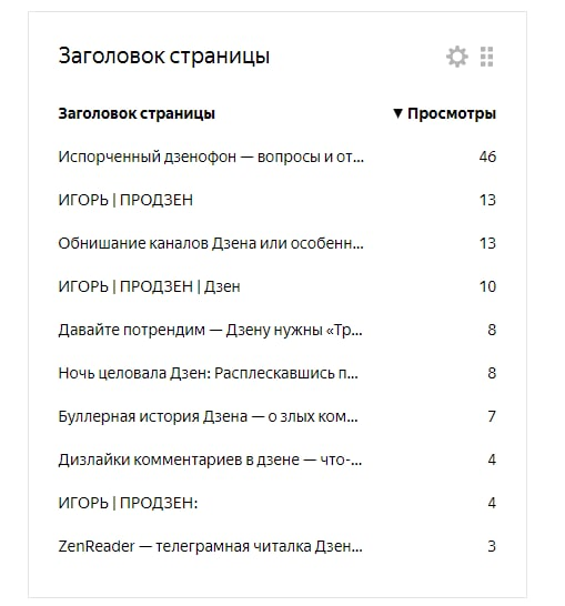 На главной странице канала появился скрипт Яндекс.Метрики 🙂
