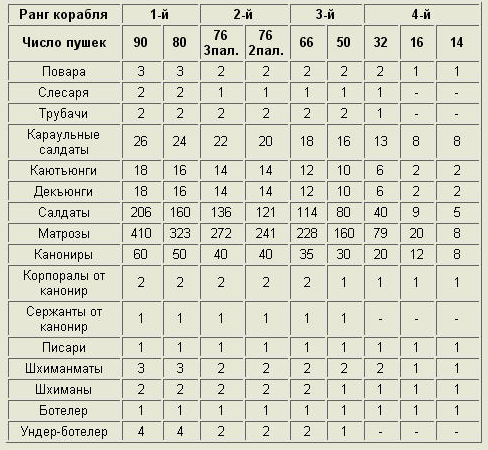 Ранги поваров на кухне