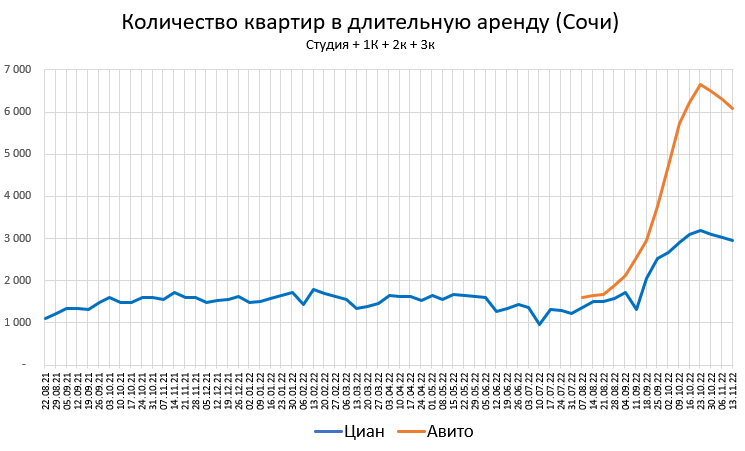 Цены квартир в Ноябре. Калининград летит в Ад.