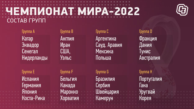    Чемпионат мира-2022: состав групп.