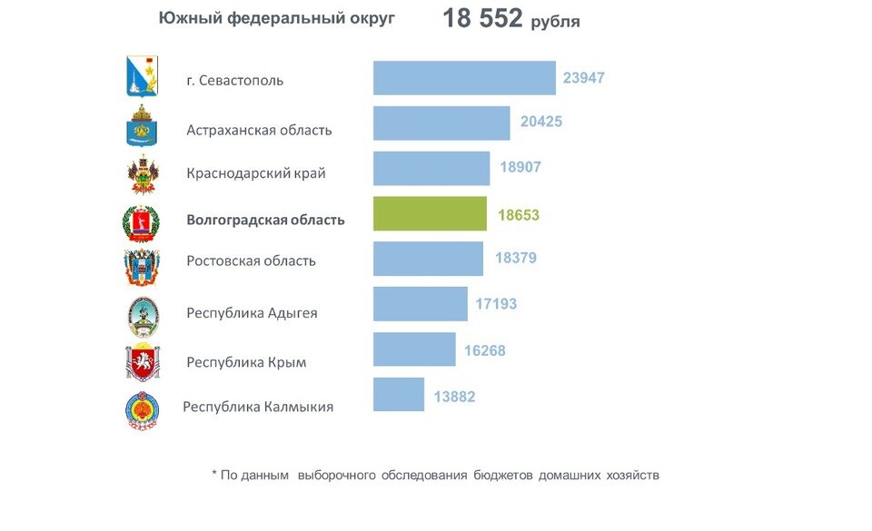     Инфографика Волгоградстата