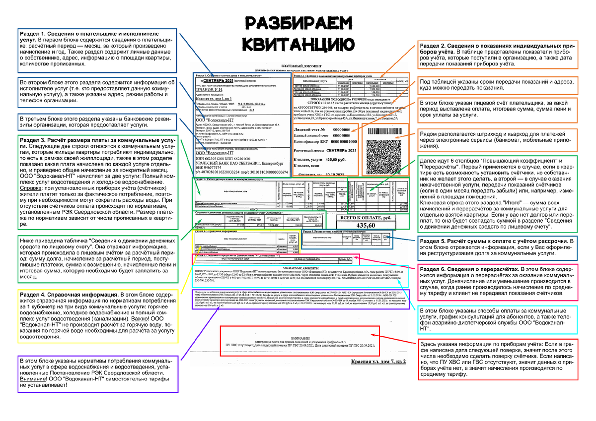 Разбираем квитанцию! | ООО 