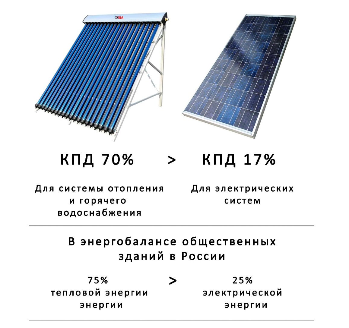 Определение кпд солнечной батареи индивидуальный проект