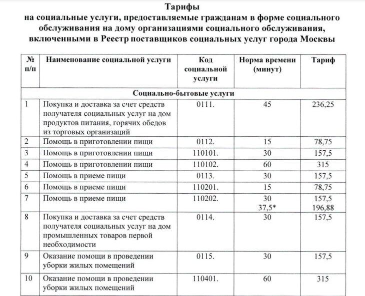 Функции и обязанности социального работника