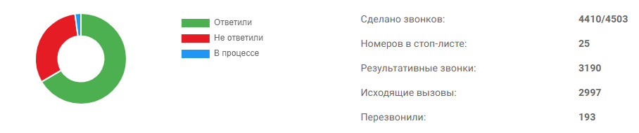 -2-2