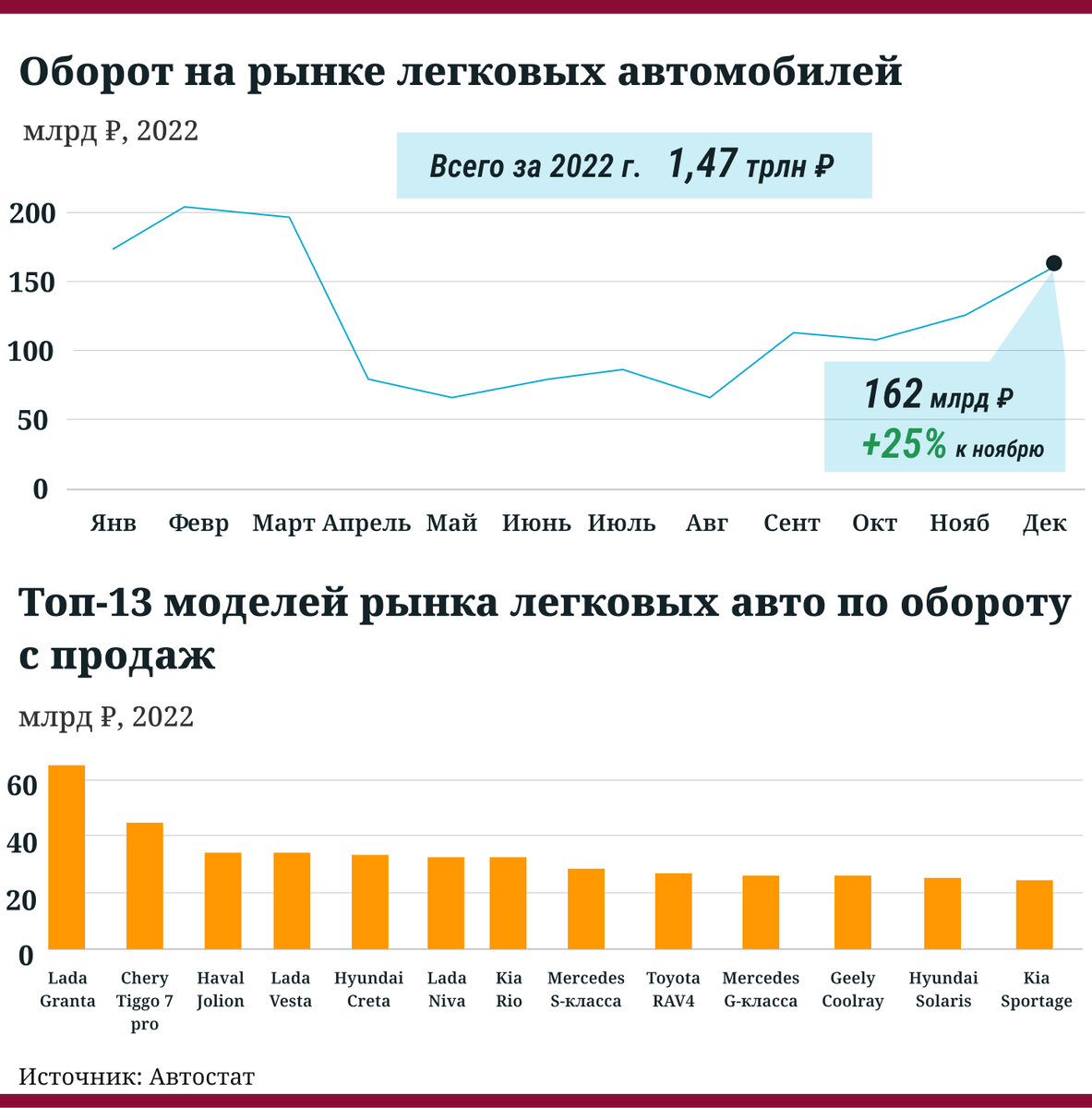 Российский авторынок. Есть ли жизнь без Запада? | Фонд Росконгресс | Дзен