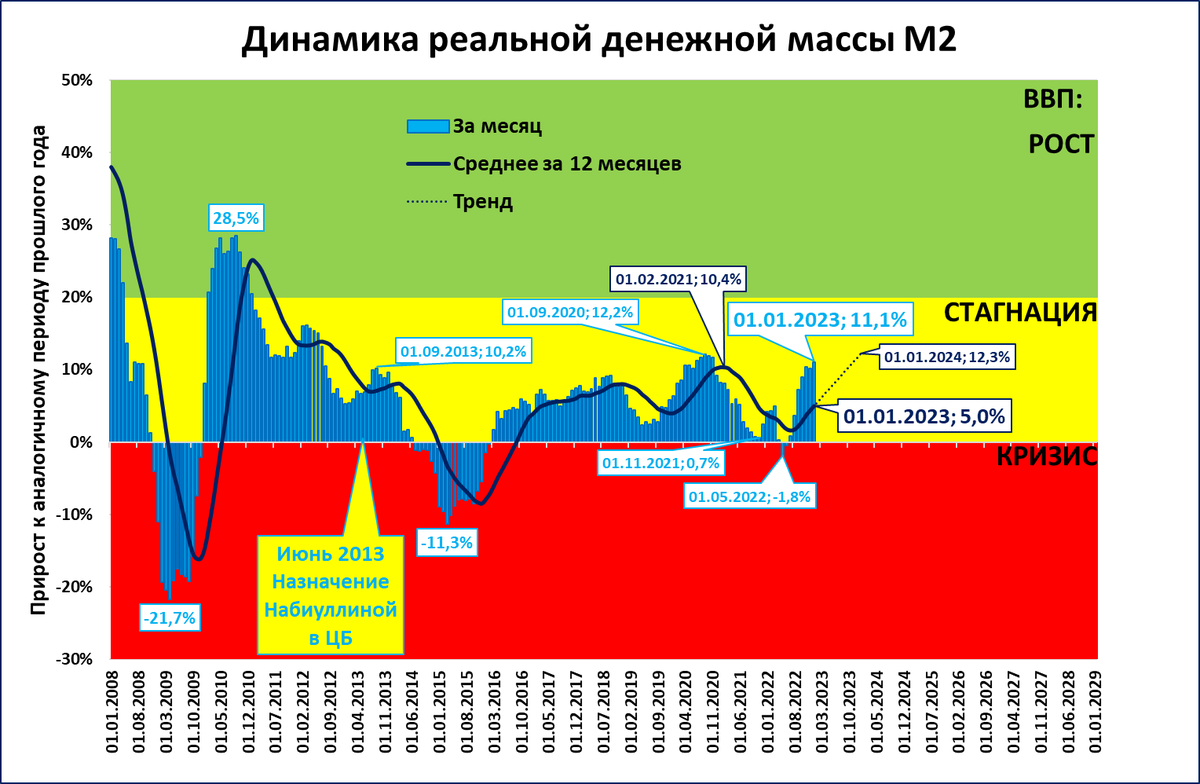 Прогноз роста ввп 2024. Прогноз ВВП России. Экономический кризис в России 2022. Экономический график. ВВП России к 2050 году.