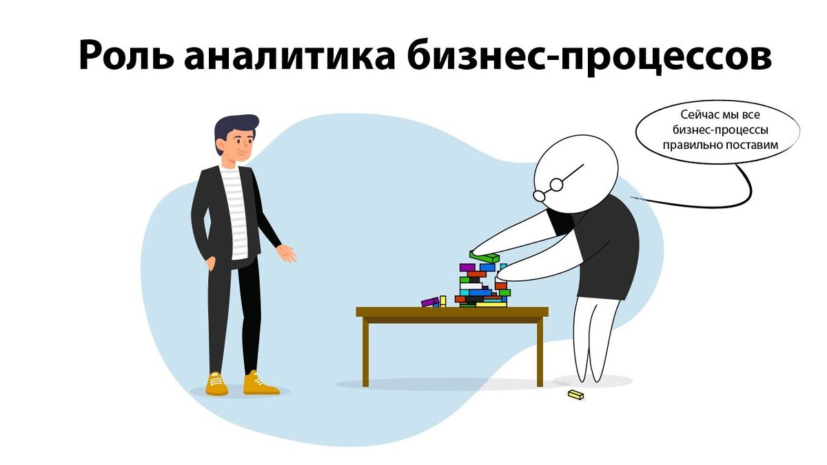 Аналитик бизнес-процессов и бизнес-аналитик – в чем разница? | Про бизнес- процессы | Звони Олегу | Дзен