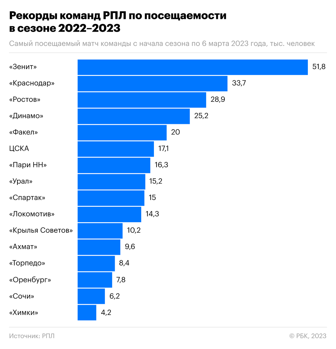 Туристический рейтинг 2023