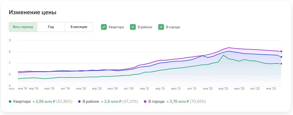 Скрин с сайта объявлений