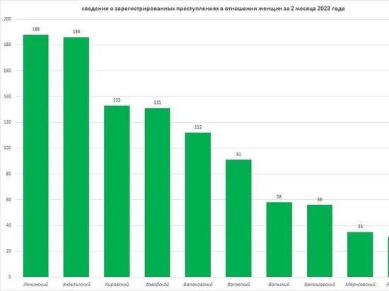     Фото: прокуратура Саратовской области