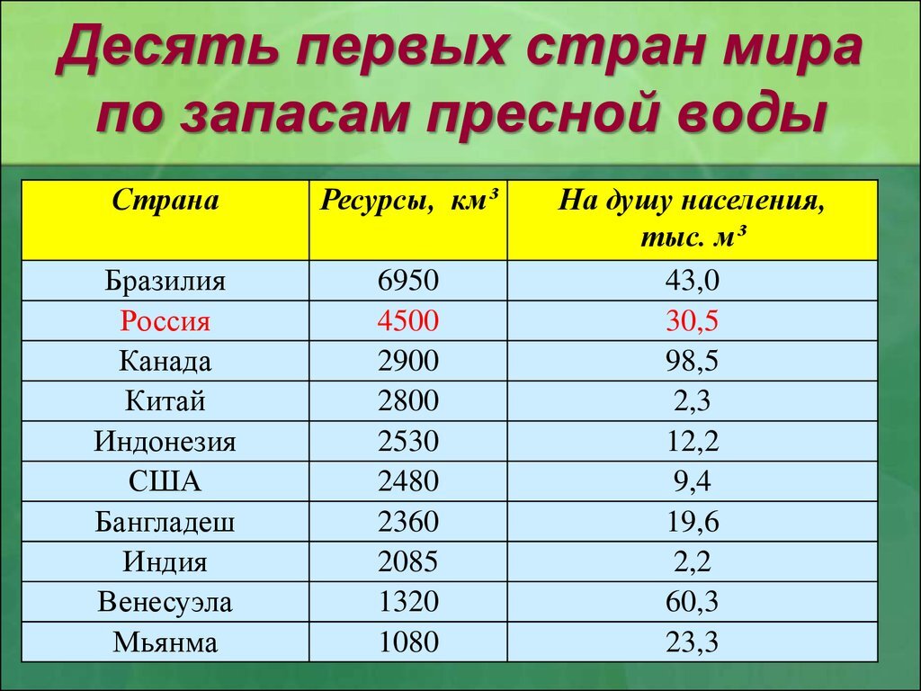 На рисунке 5 показан объем производства станков трех первых стран мира