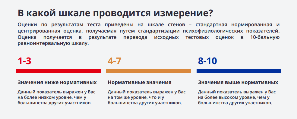 Почти везде у меня красное значение, поэтому буду показывать желтое.