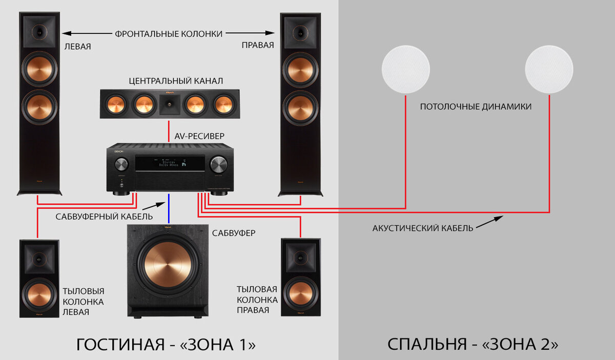 Что такое AV-ресивер и зачем он нужен | GLOBALAUDIO | Дзен