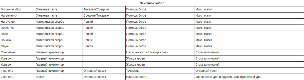 Основной набор