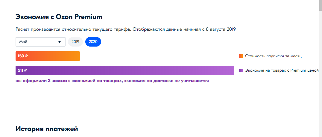 Здесь показано, что за май я сэкономила 511 р. Посмотрела, это самая большая сумма за все месяцы использования подписки. В среднем, по их данным, я экономила по 150 р. в месяц.  