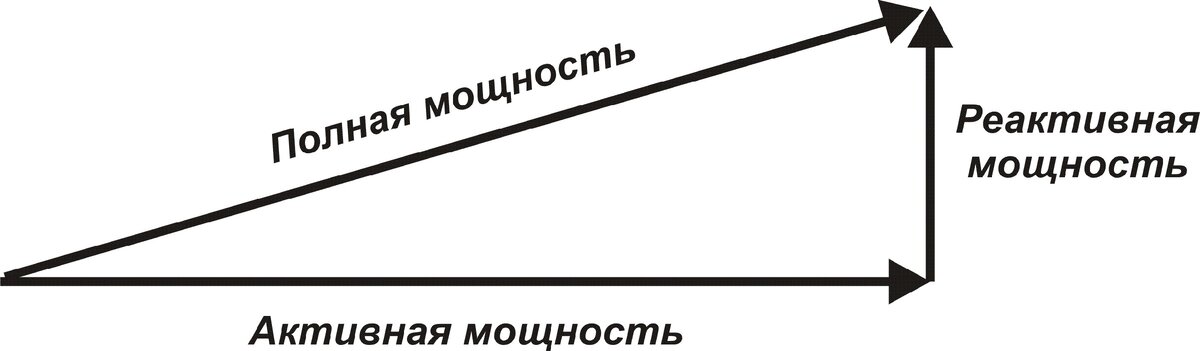 Рисунок 2. Треугольник мощностей 