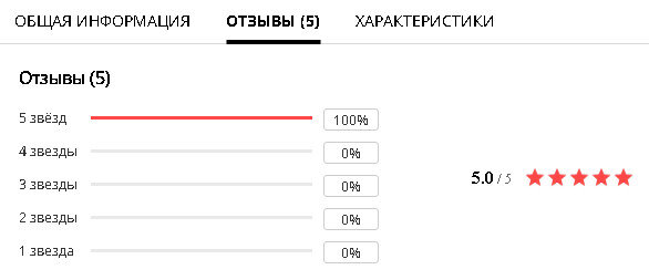 Продавец с идеальным рейтингом 5.0 из 5