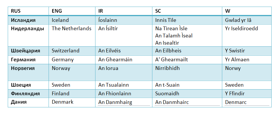 Все здесь также, как в прошлый раз