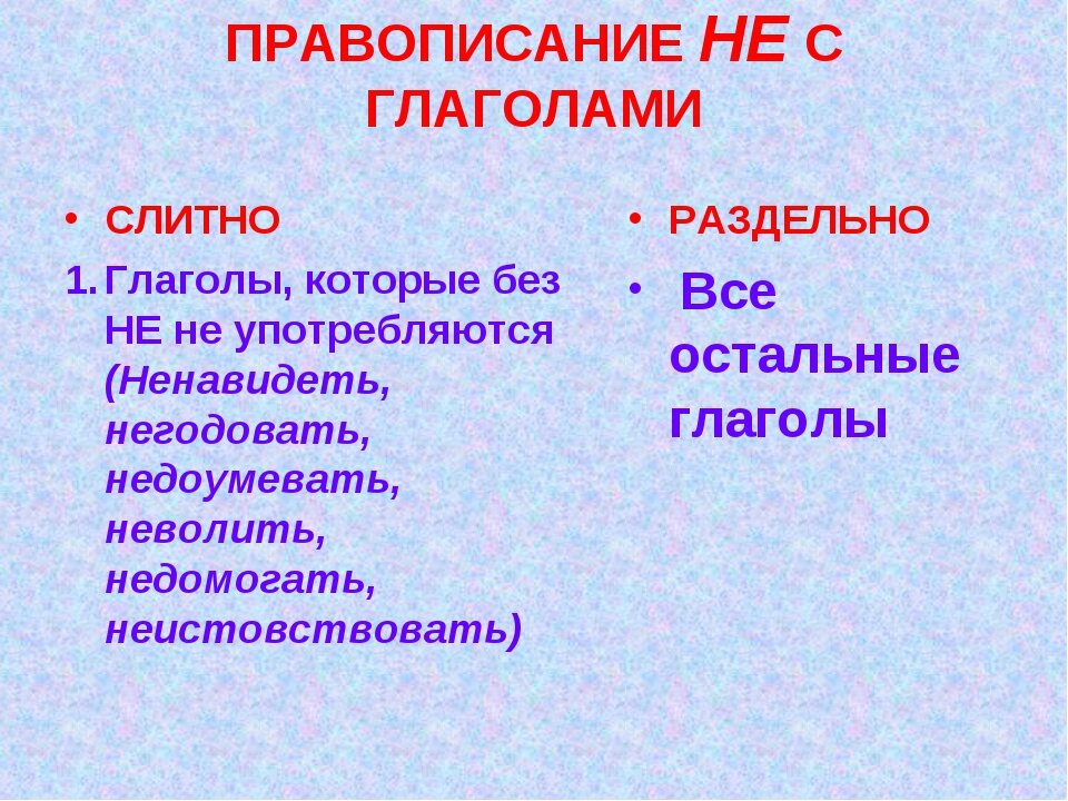 Правописание частицы не с глаголами тех карта 3 класс