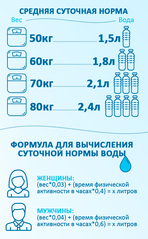 формула для расчета суточной нормы воды