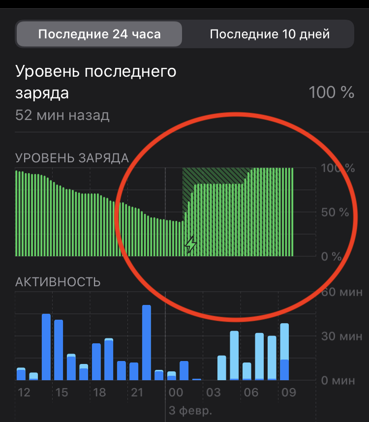 Что такое оптимизация фото на iphone