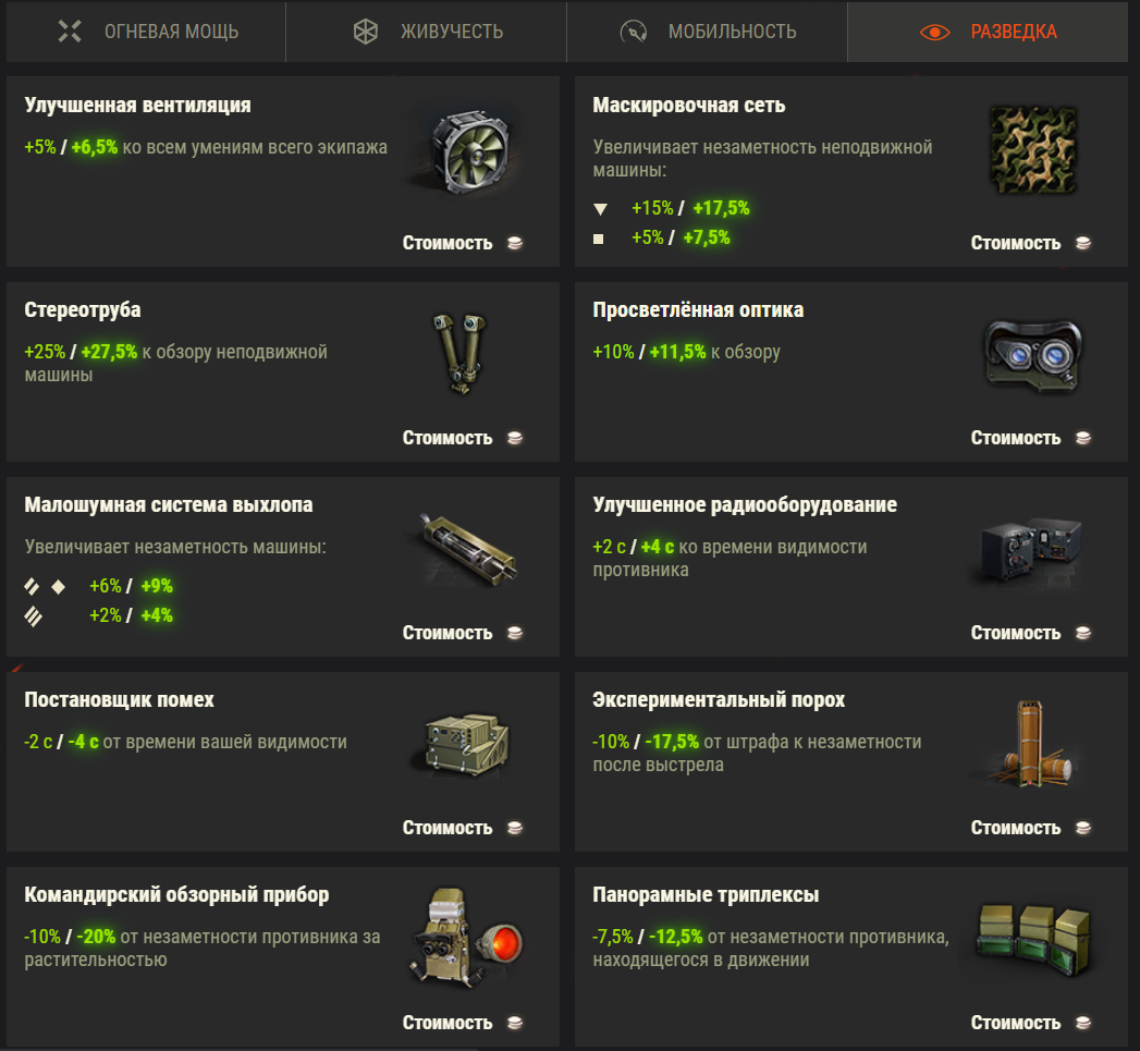 Оборудование 2.0 World of Tanks. Оборудование на танки в World of Tanks. WOT оборудование 2/0 оптика. Оборудование на танки в World of Tanks таблица.