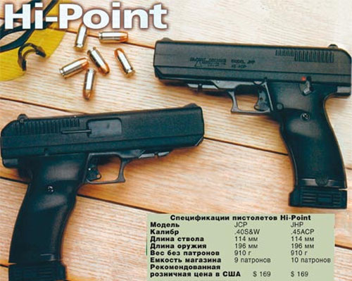 Hi point и его технические характеристики на 2 вида патрона. 