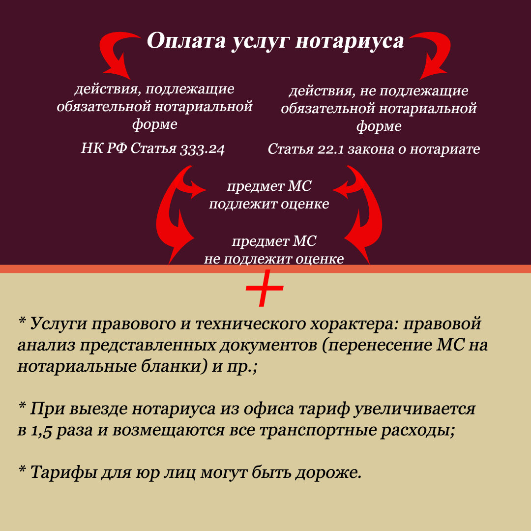 Пример медиативного соглашения. Порядок заключения медиативных соглашений.