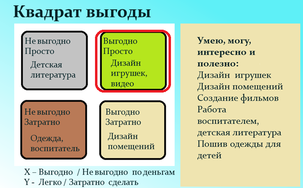 Вторичная выгода